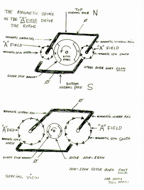 A-field0