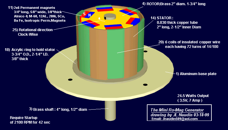 mromag1