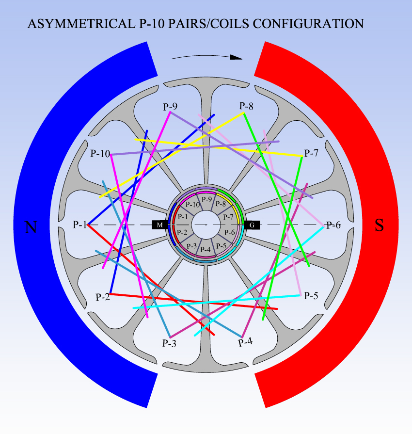 P_10_POLES