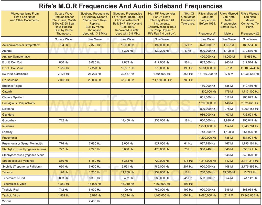 dr_rifes_complete_frequency_chart_1_HD